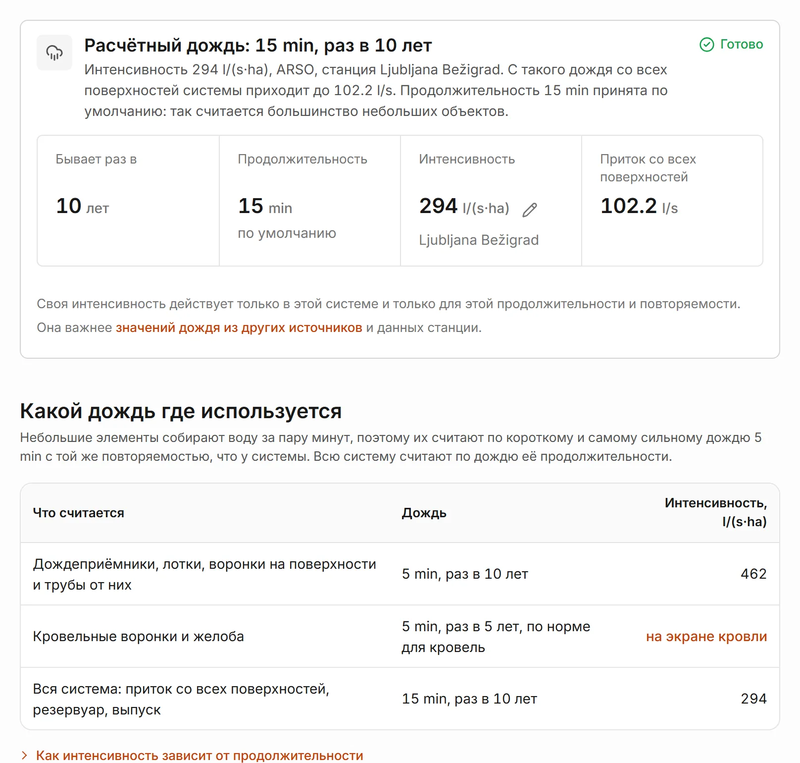 Расчётный дождь системы A: 15 min, раз в 10 лет, интенсивность 294 l/(s·ha) по станции Ljubljana Bežigrad, приток со всех поверхностей 102.2 l/s. Таблица «Какой дождь где используется»: дождеприёмники 5 min раз в 10 лет, кровли 5 min раз в 5 лет, вся система 15 min раз в 10 лет.